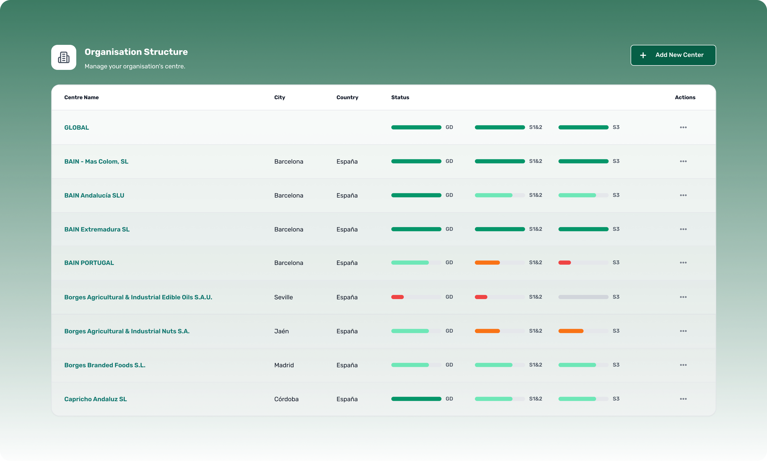 Green Dashboard with Progress Bars