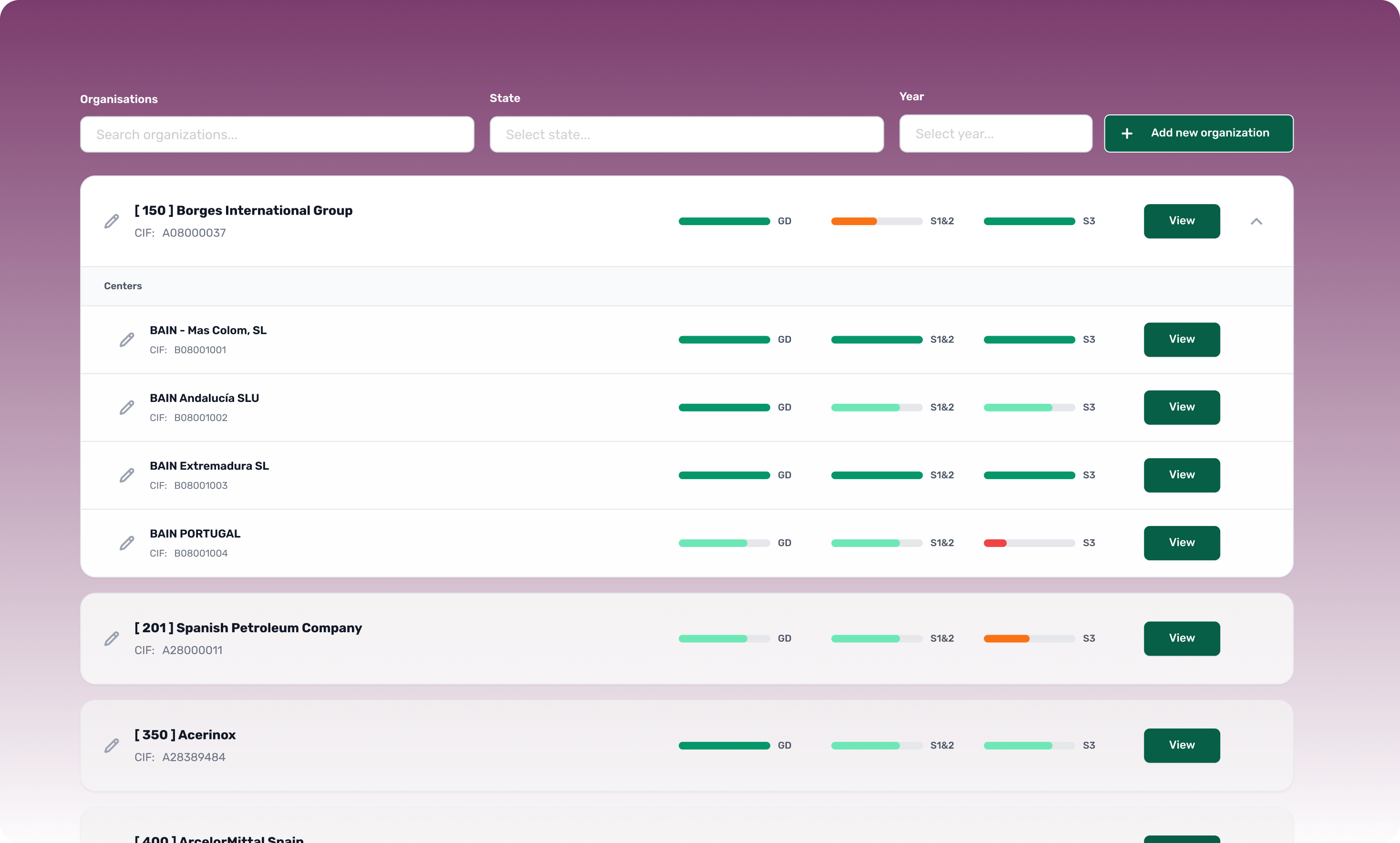 Admin Overview of Multiple Organizations
